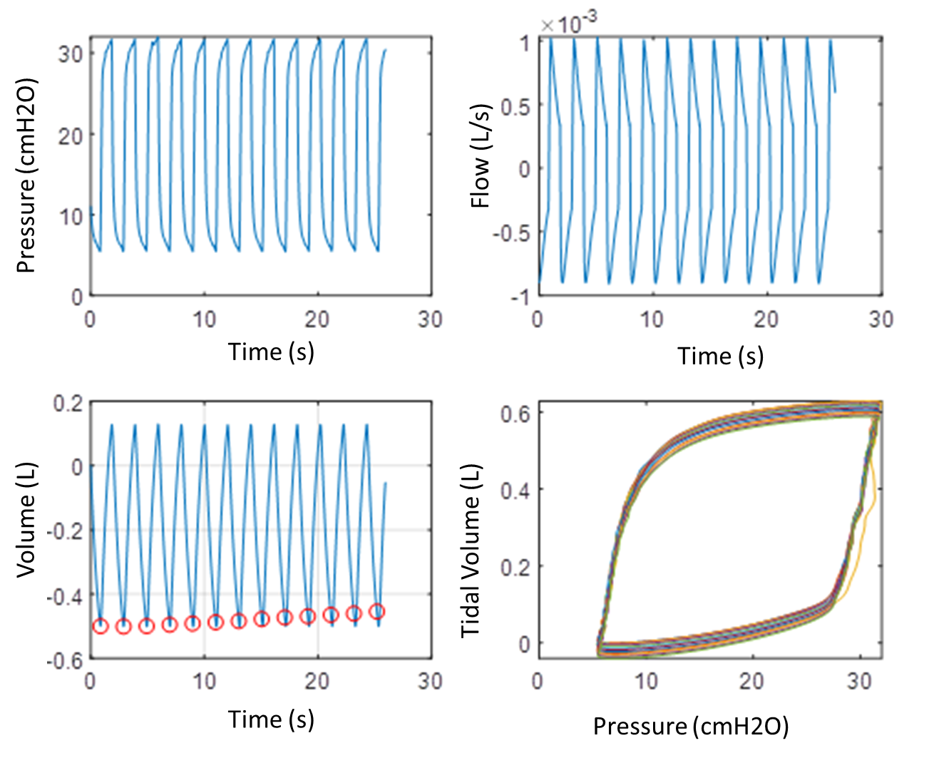 Figure 2: PV curves